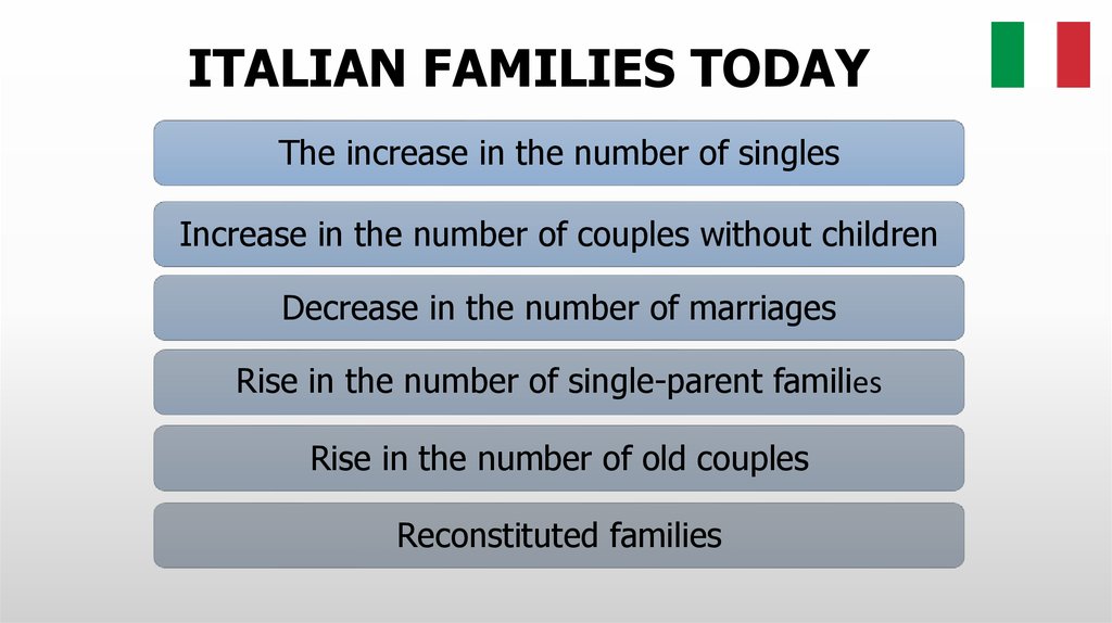 ITALIAN FAMILIES TODAY