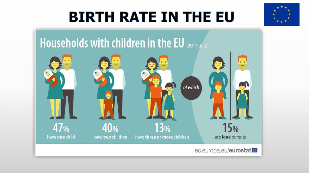 BIRTH RATE IN THE EU