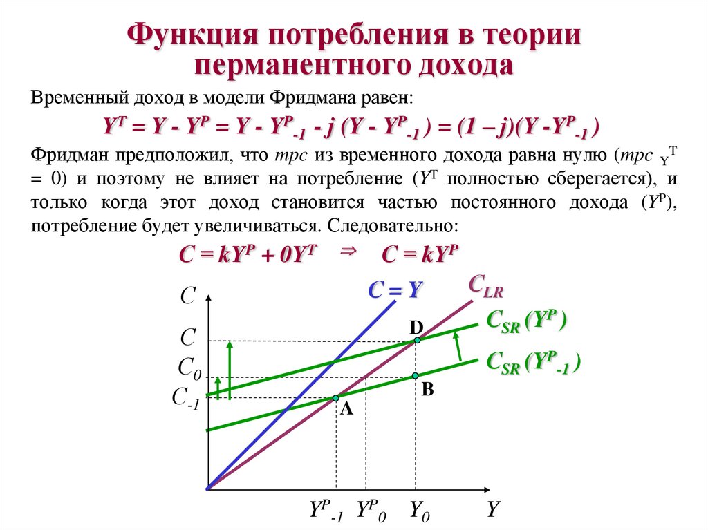 Возможности потребления