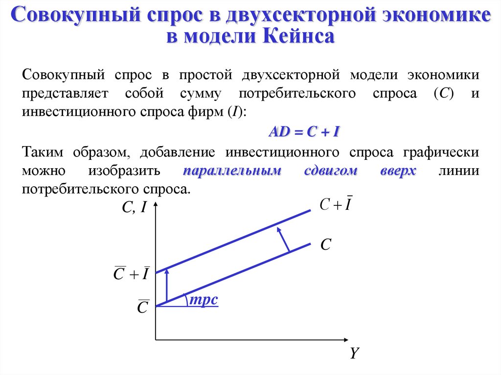 Эффект кейнса