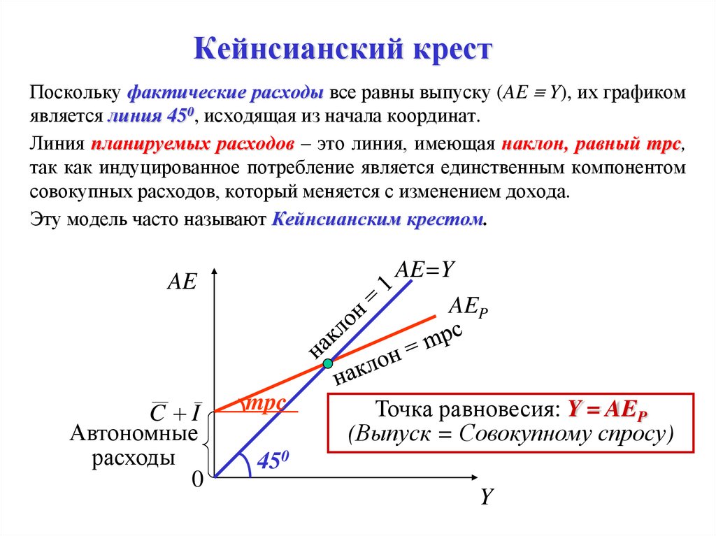 Кейнсианская концепция