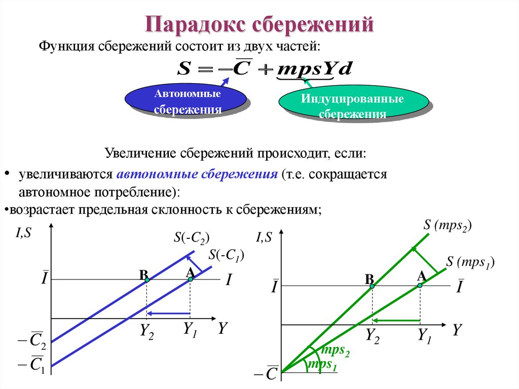 Схема сбережений