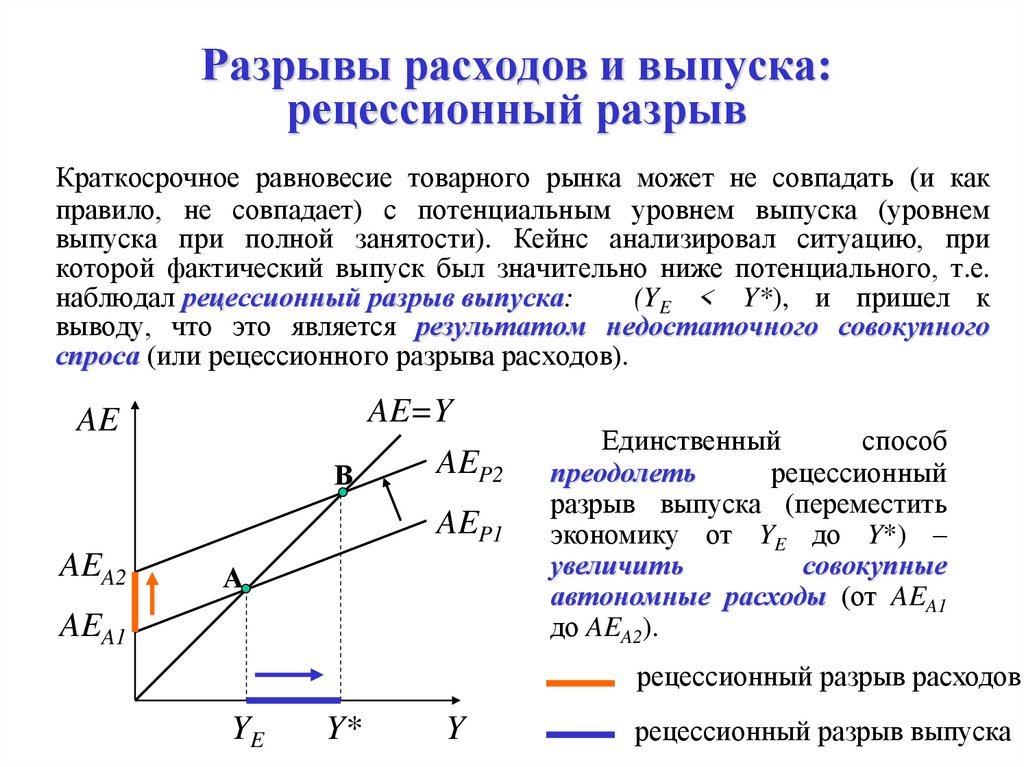 Разрыв это