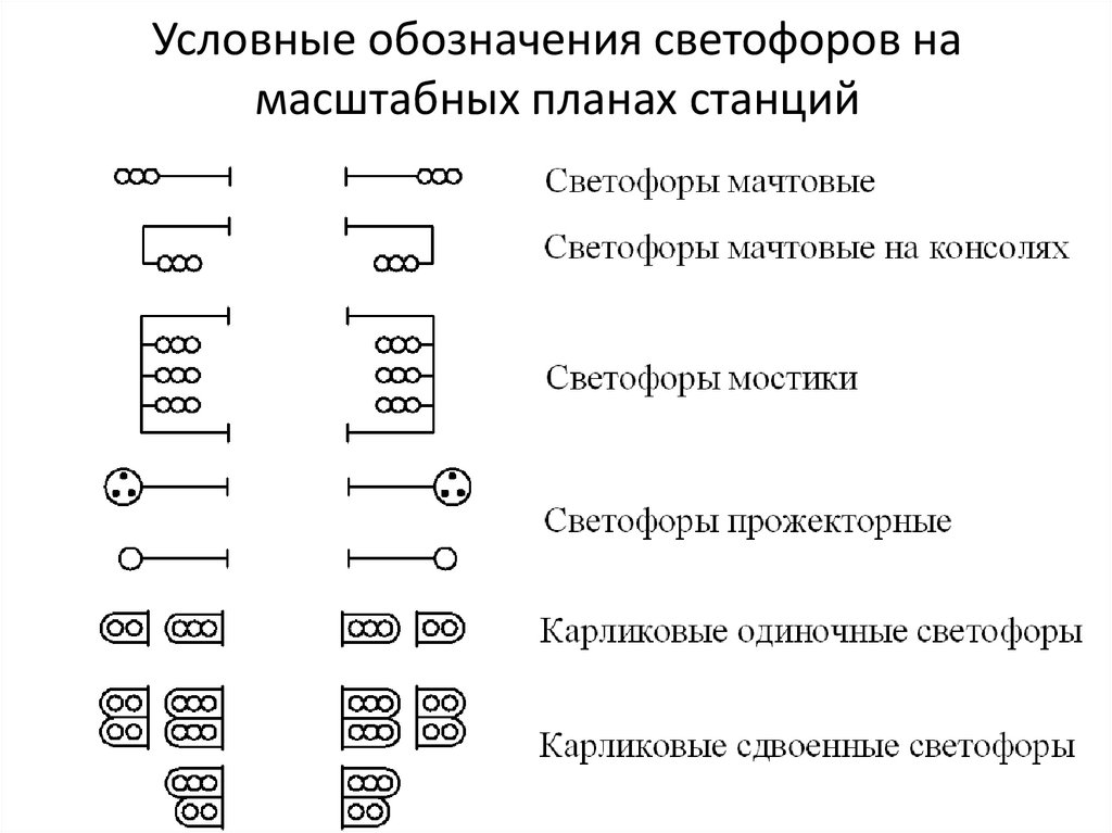 Условные обозначения проекта