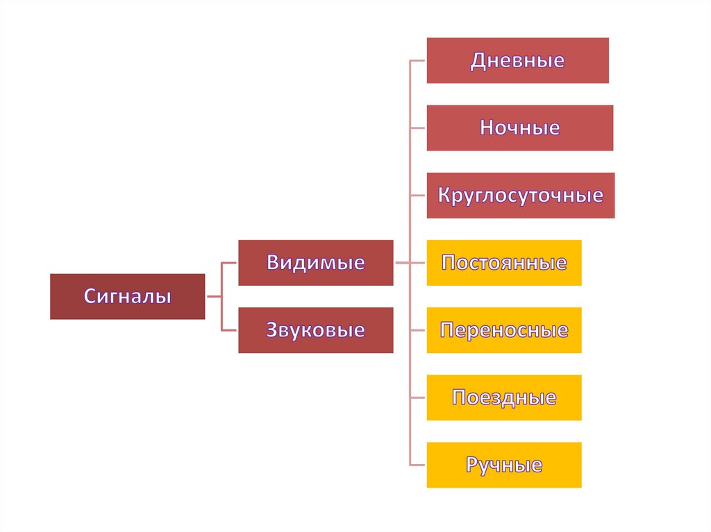 Установи постоянно