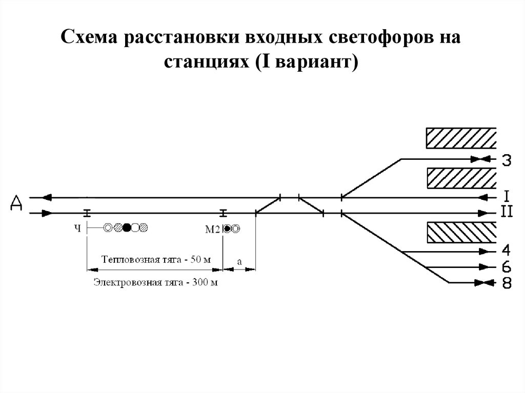 Грузовая станция схема со светофорами