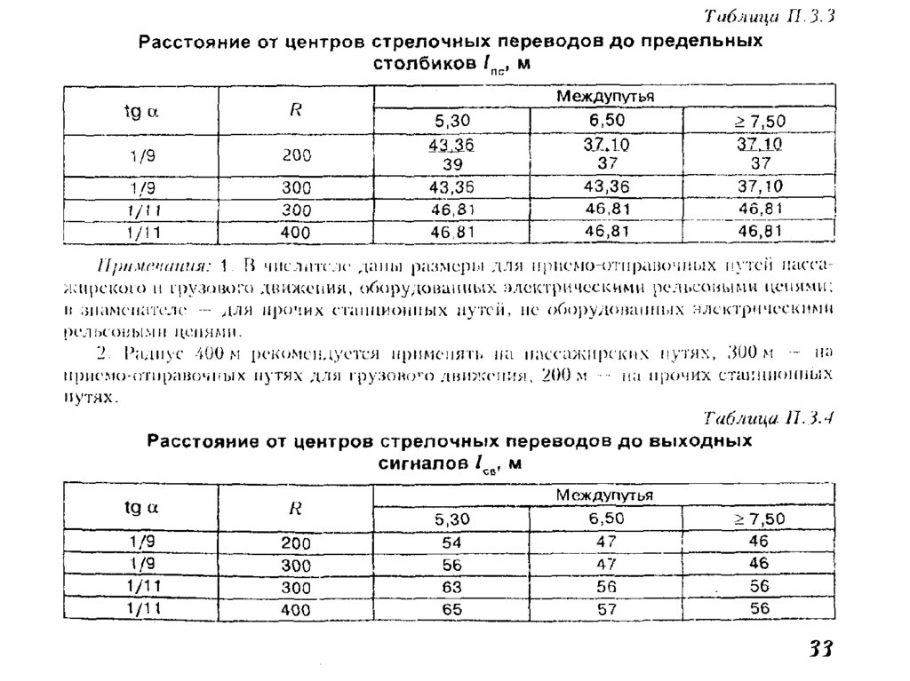 Расстояние между стрелочными переводами на рисунке определяется по формуле