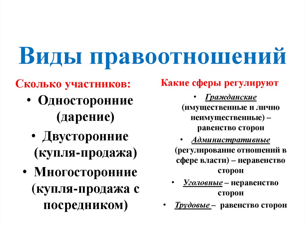 Состав правоотношения привести примеры. Как определить вид правоотношений. Виды правоотношений с примерами. Виды правовых отношений. Участники правоотношений примеры.