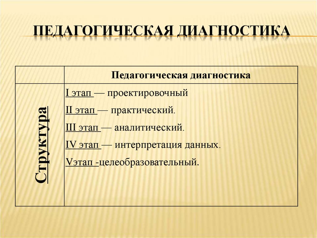 Лекция педагогическая диагностика