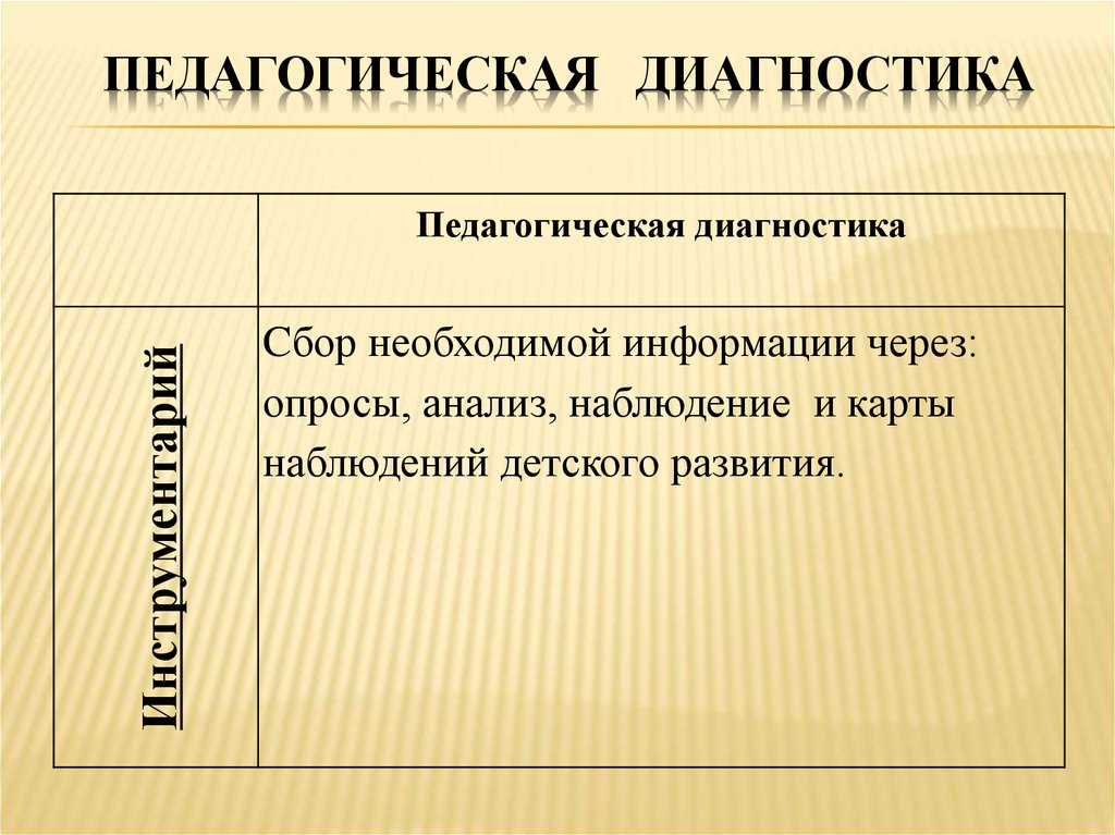 Педагогическая диагностика кратко