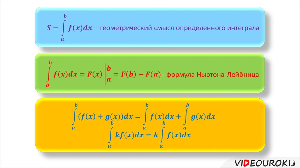 Формула определенного интеграла. Формула Ньютона-Лейбница для определенного интеграла. Обобщающий урок первообразная. Вычисление площади фигуры с помощью формулы Ньютона-Лейбница. Длина с помощью определённого интеграла.