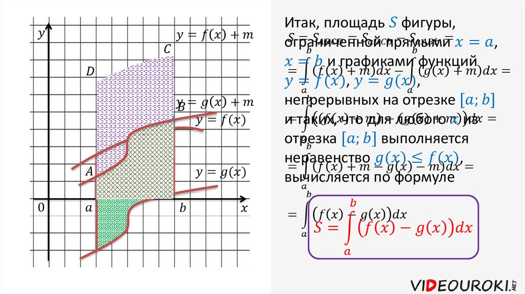 Вычисление площадей плоских фигур. Вычисление площадей плоских фигур с помощью определенного интеграла. Презентация вычисление площадей с помощью интегралов. Вычисление площади плоской фигуры презентация. Вычисление площадей фигур с помощью интегралов презентация.