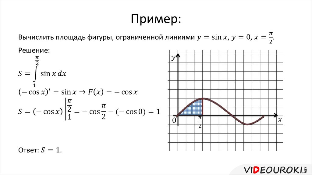 Площадь фигуры через. Площадь плоских фигур с помощью определенного интеграла. Площадь плоской фигуры интеграл. Определённые интегралы площадь фигуры. Нахождение площади фигуры через интеграл.