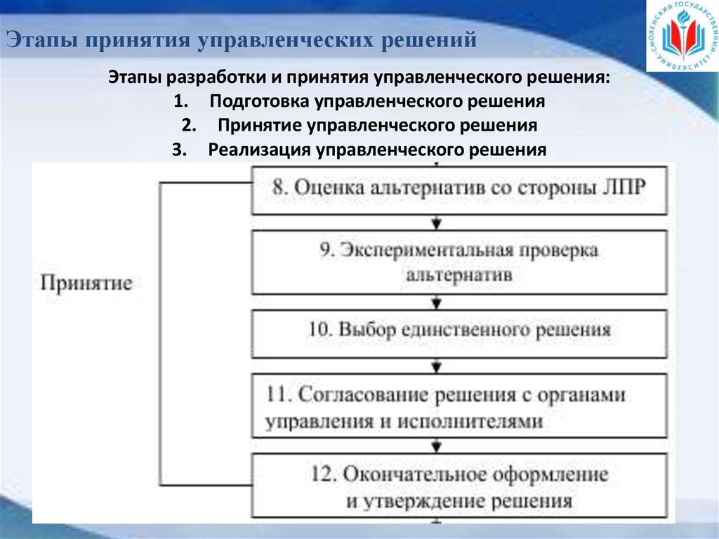 Виды принятия