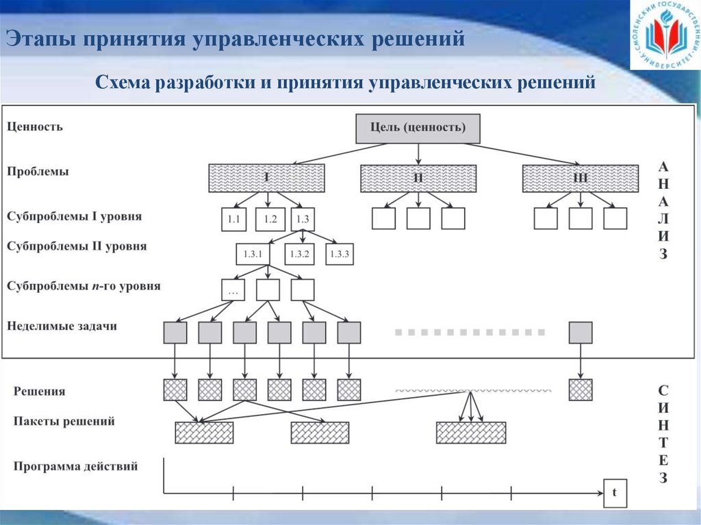 Схема разработки по