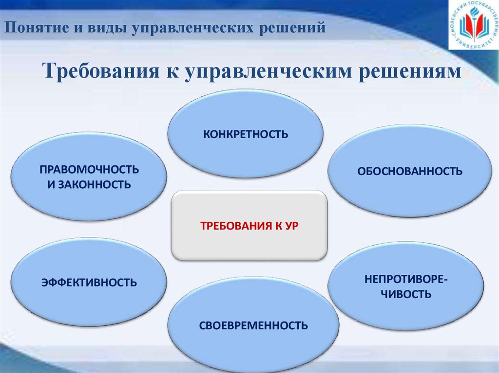 Требования предъявляемые к управленческим решениям