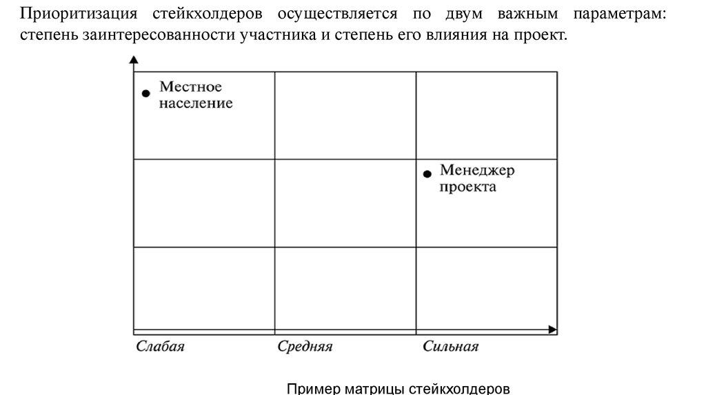 Стейкхолдеры - презентация онлайн