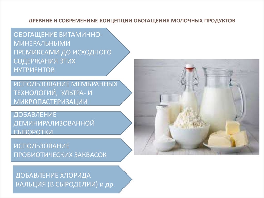 Функциональные молочные продукты презентация