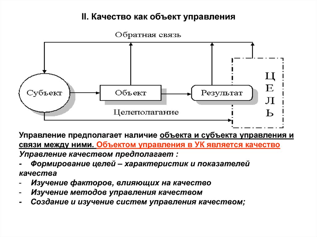 Система управления является. Субъект управления объект управления воздействие Обратная связь. Объектом управления в системе менеджмента качества является. Субъект и объект управления, процесс управления. Схема взаимосвязь объекта и субъекта управления.