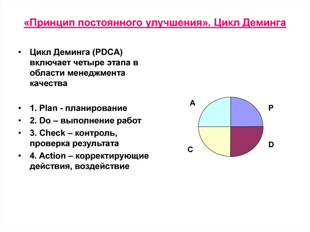 Принципы и постоянно. Принцип постоянного улучшения. Цикл постоянных улучшений. Принцип непрерывного улучшения. Принцип постоянного совершенствования.