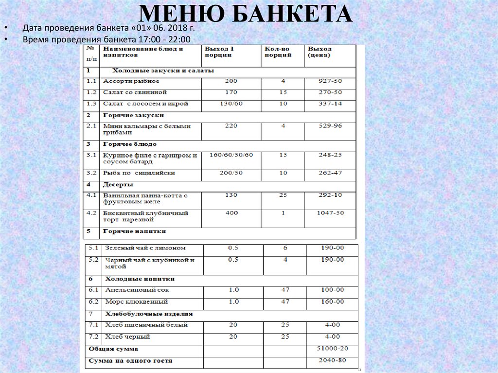 План проведения банкета