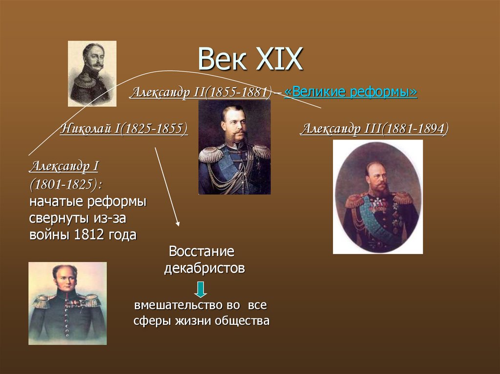Год реформы николая 2. Реформы Николая 1 1825-1855. Преобразование Николая 1 1825 1855.