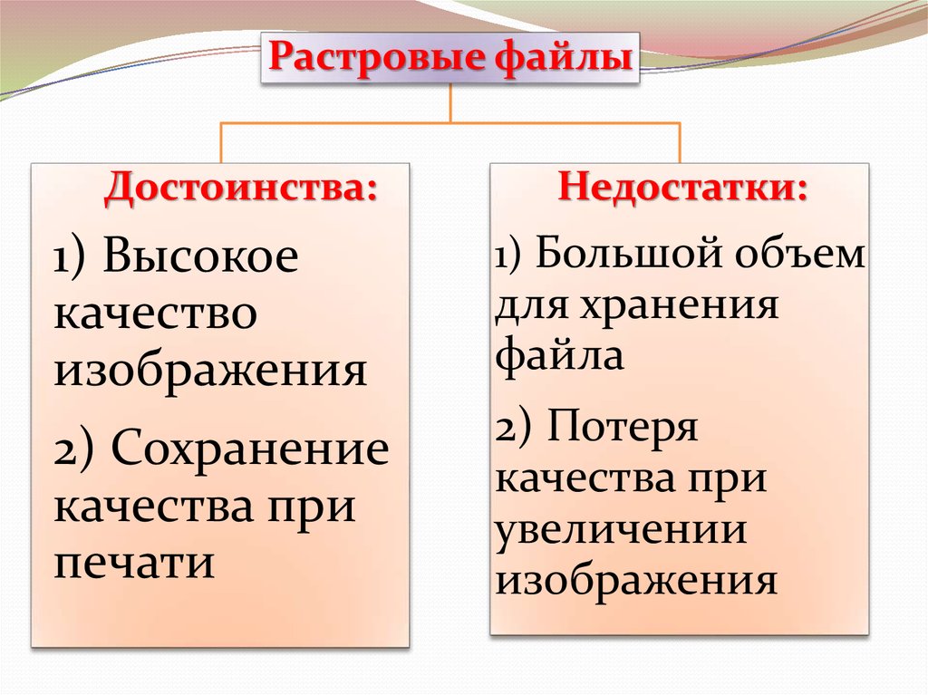 Форматы графических файлов 7 класс презентация