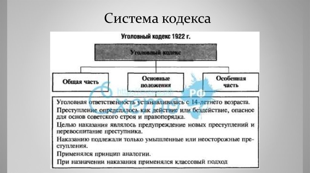 Уголовное законодательство постсоветского периода презентация