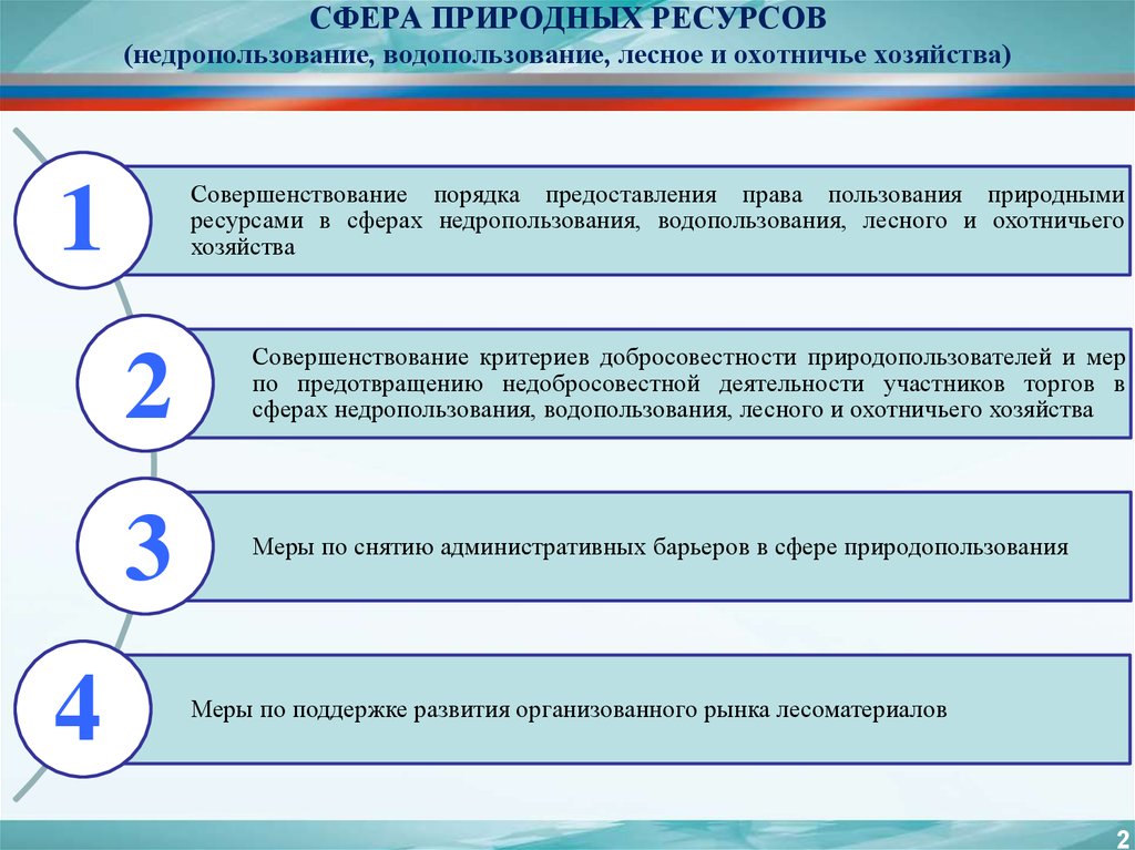 Сферах естественные. Недропользование водопользование. Сведения о предоставлении прав на пользование природными ресурсами. Классификатор оказания услуг в сфере охотничьего хозяйства. Сфера недропользования это.