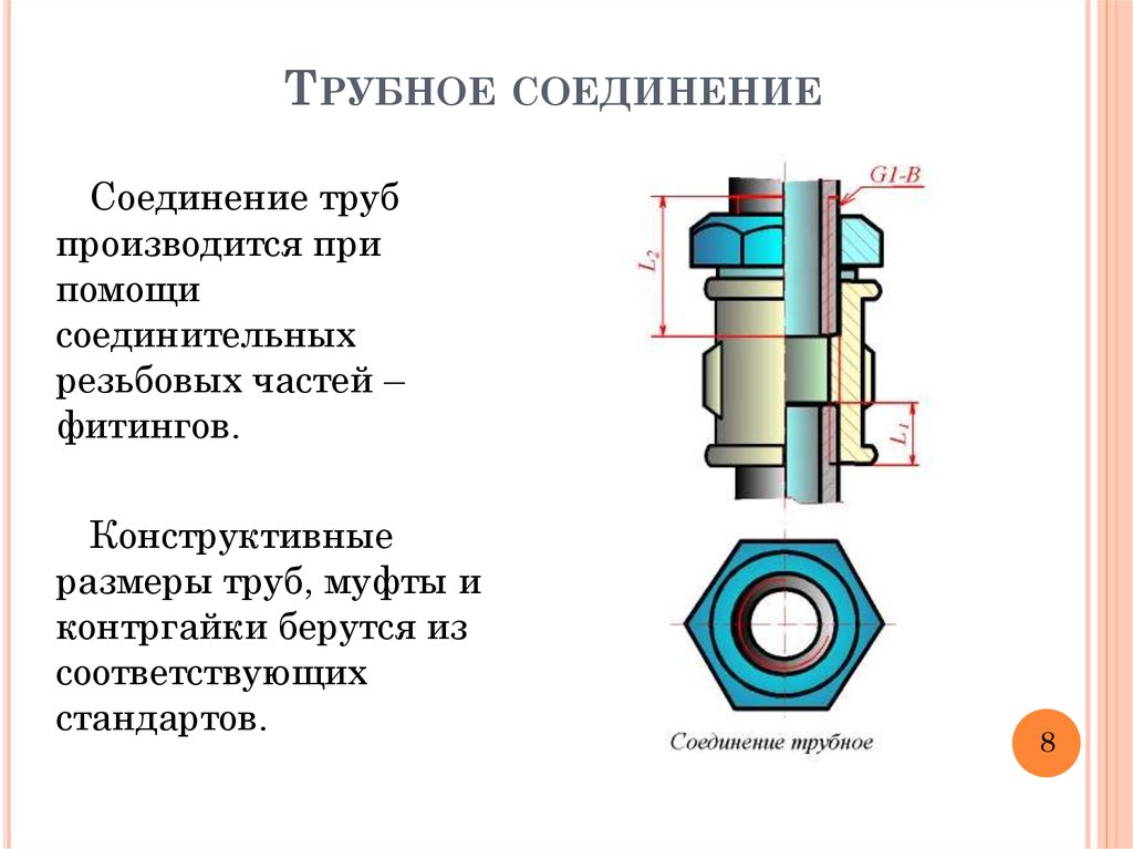 Соединение мм. Трубное резьбовое соединение чертеж. Фитинговые соединения чертеж. Трубное соединение Инженерная Графика. Сборочный чертеж Трубное соединение.