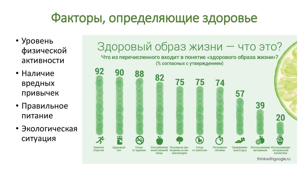 Факторы определяющие здоровье. Медиакоммуникации статистика.