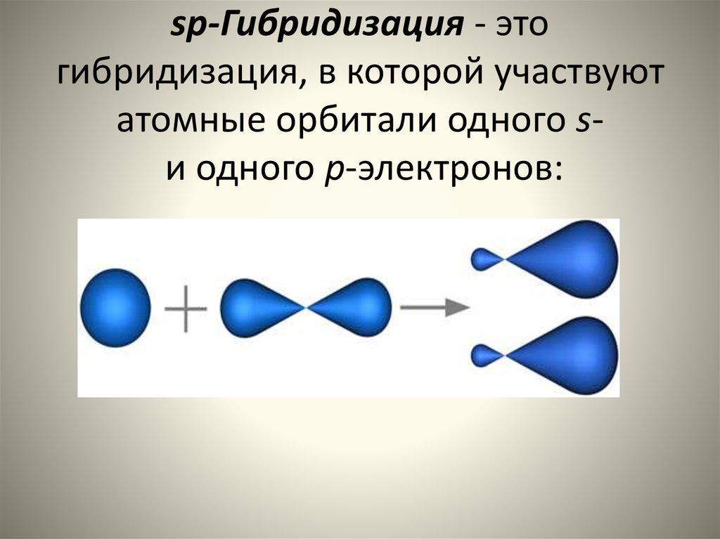 sp-Гибридизация - это гибридизация, в которой участвуют атомные орбитали одного s- и одного p-электронов: