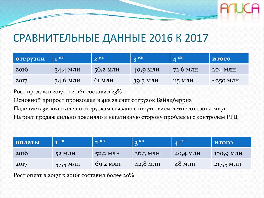 Сравнительная информация