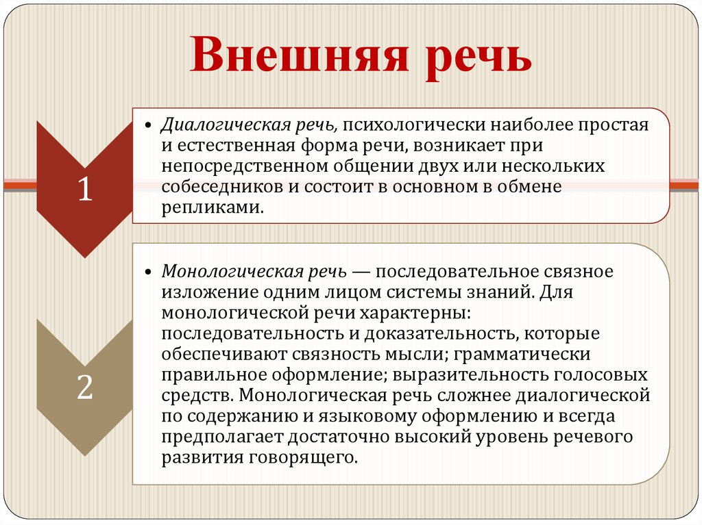 Особенности внешней речи. Примеры внешней речи. Внешняя речь для себя в психологии.