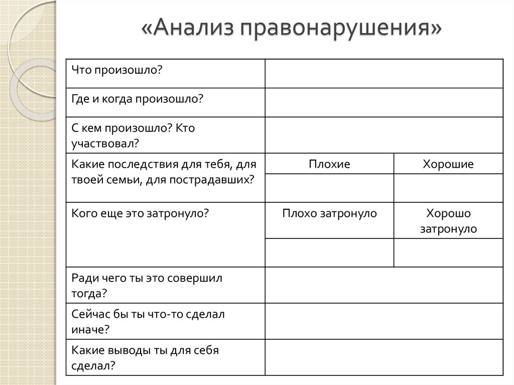 Анализ правонарушения