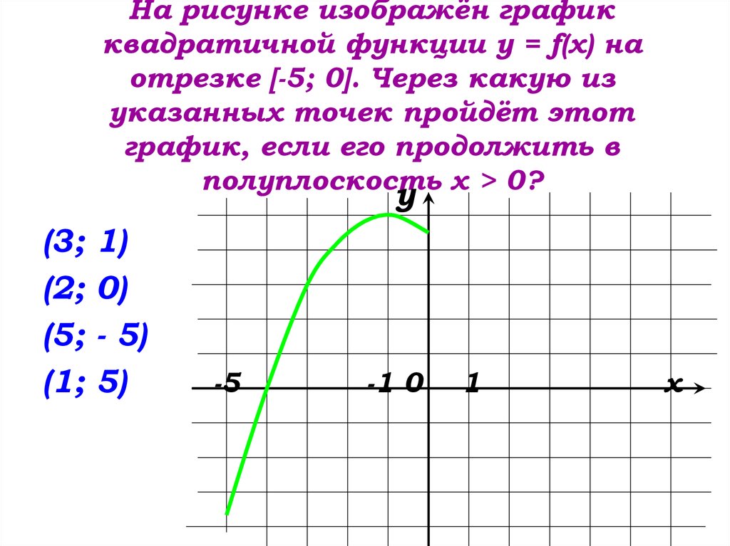 На рисунке изображен промежуток 5 3