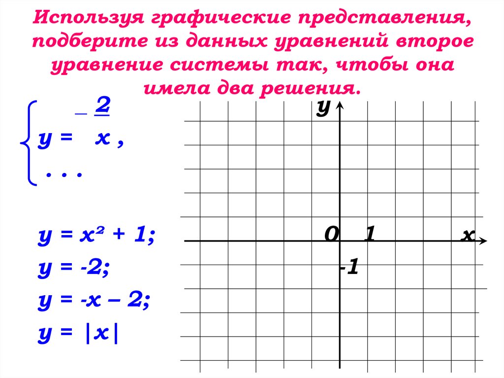 График данного уравнения