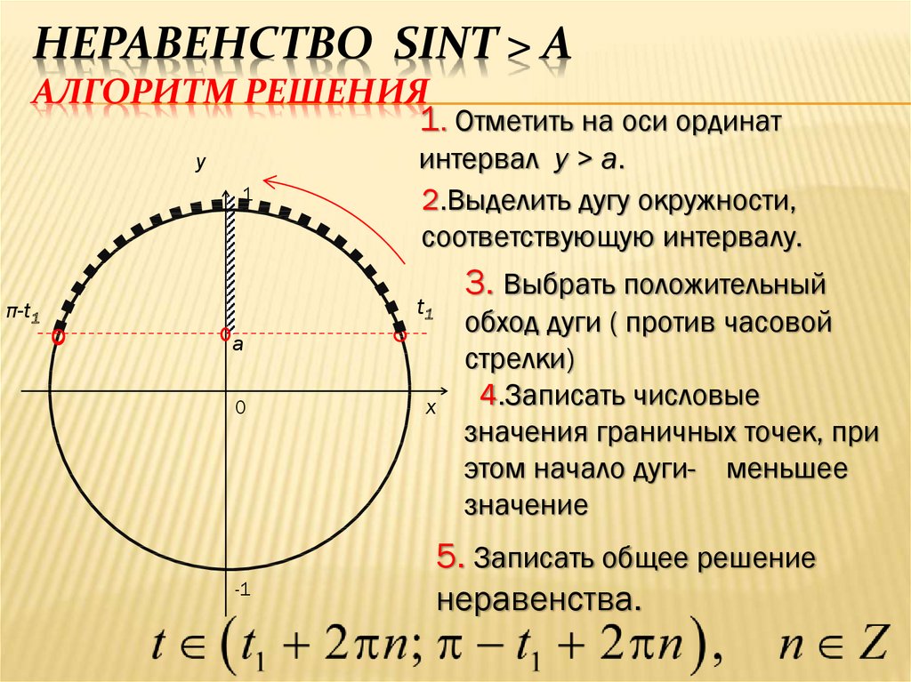 Неравенства cos sin. Алгоритм решения тригонометрических неравенств. Решение тригонометрических неравенств. Формулы для решения тригонометрических неравенств. Решение неравенств тригонометрия.