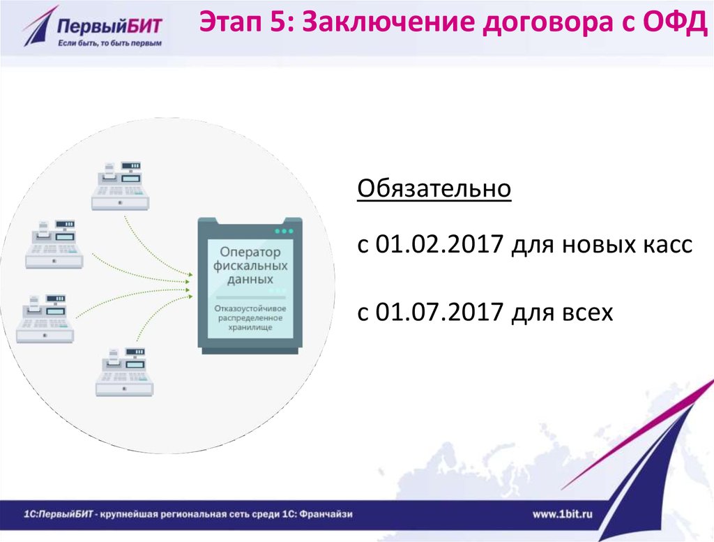 Ст 1.2 закона no 54 фз