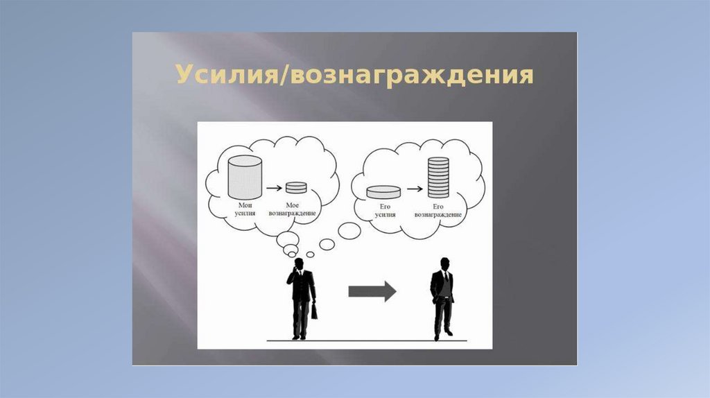 Теория справедливости презентация