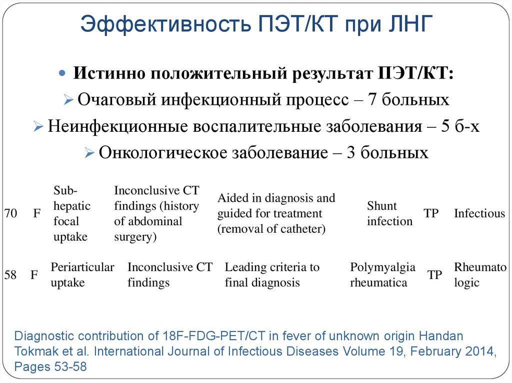 Лихорадка неясного генеза мкб. ПЭТ кт при лихорадке неясного генеза.