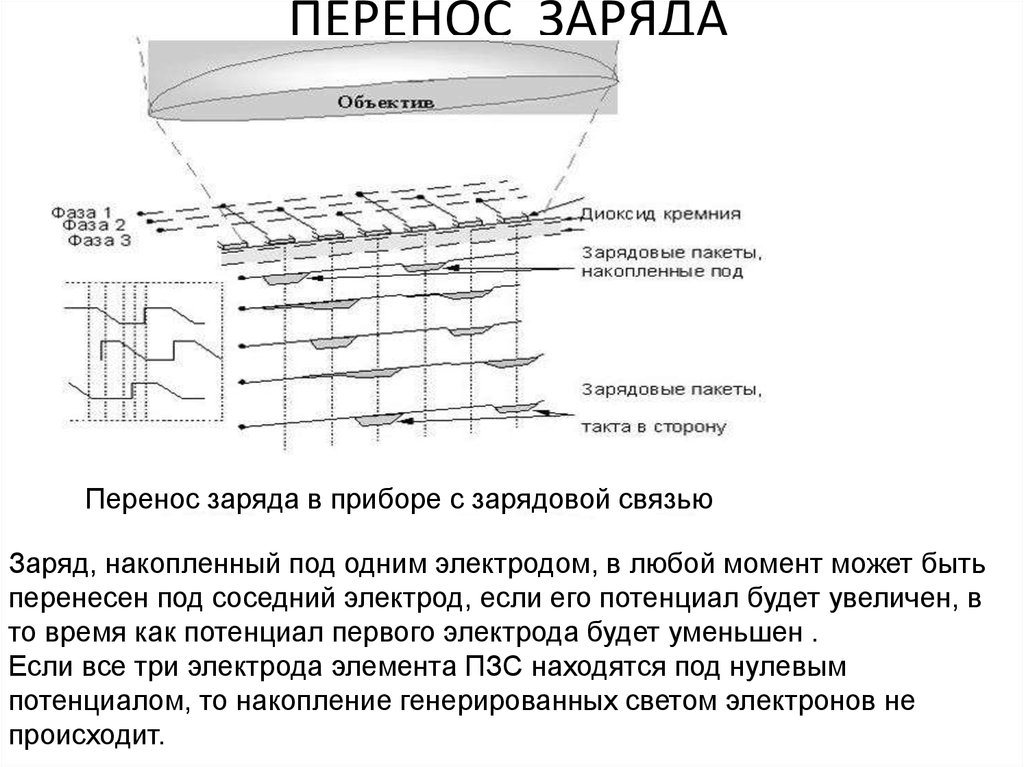 Перенос заряда. Перенос заряда физика. Приборы с переносом заряда. Электроны заряд перенос.