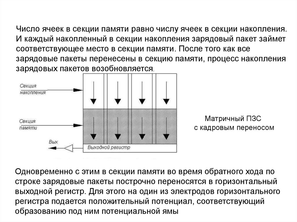 Пзс матрица схема