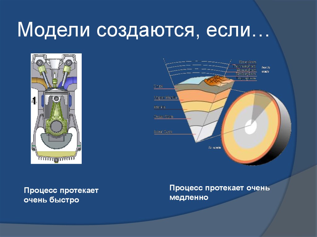 Небольшой процесс. Процесс протекает очень быстро. Процесс протекает очень быстро модель. Модель создают если процесс протекает очень быстро. Модель объекта.