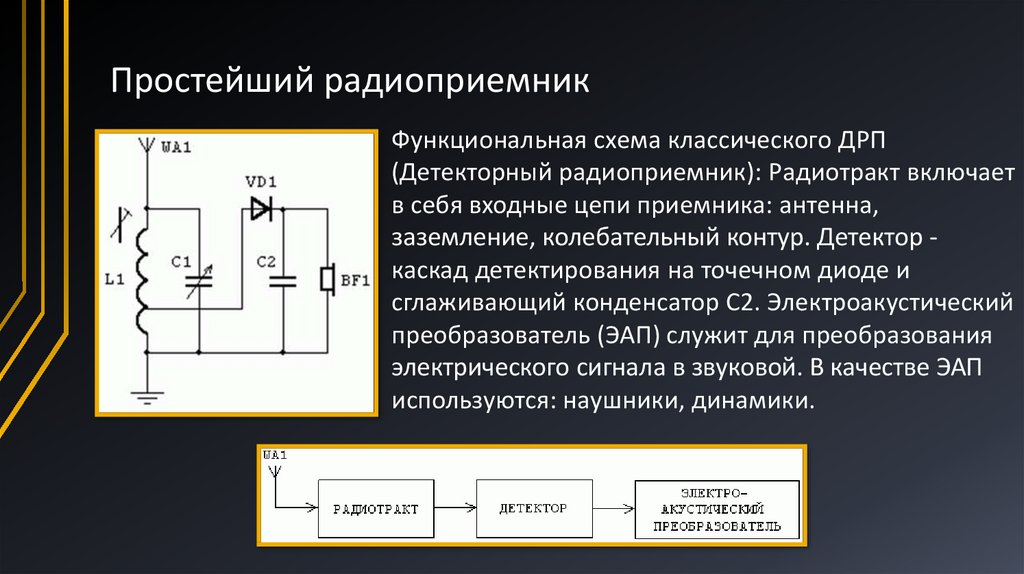 Радиоприемное устройство состоит из. Простейший детекторный радиоприемник схема. Детекторный радиоприемник сигнал. Схема простейшего радиоприемника с объяснением. Протейшийрадиоприемник.