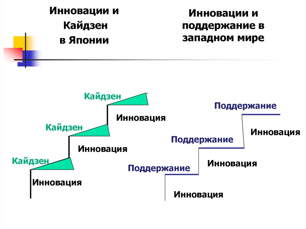 Исходя из опыта японских компаний