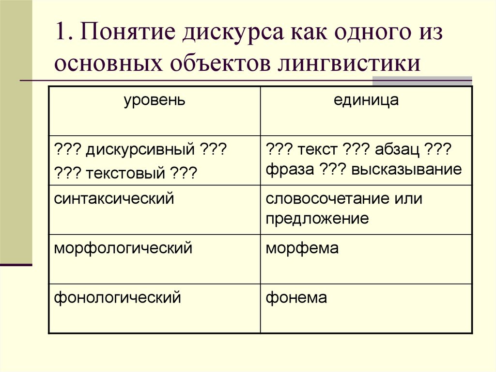 Лингвистические объекты