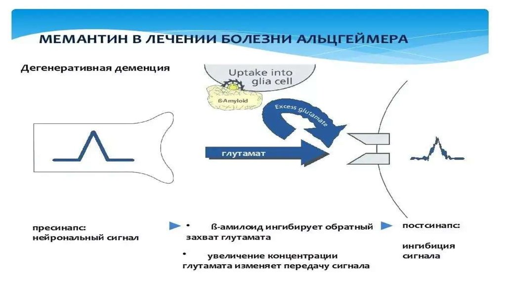 Возможности лечение. Лекарство от болезни Альцгеймера.