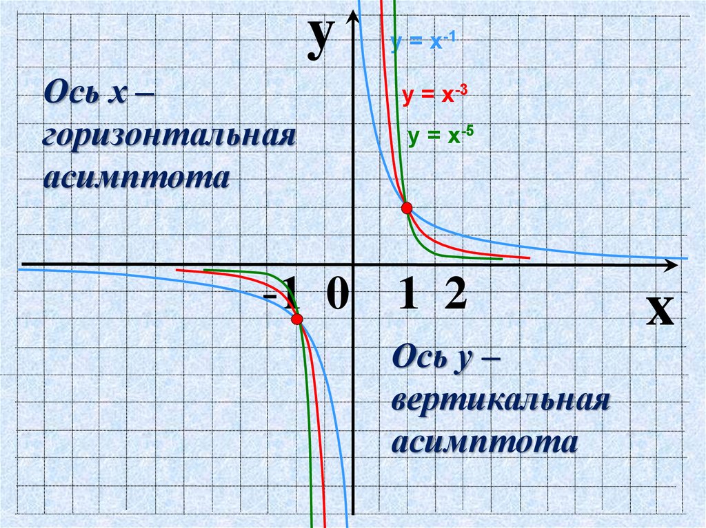 График функции y равен. Функция х в степени х. Функция у х в степени n. График функции y=х встепение n. График у=х в степени x.