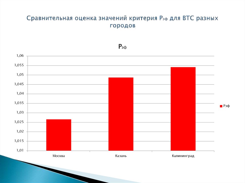 Сравнительная оценка качество жизни населения. Средняя оценка.